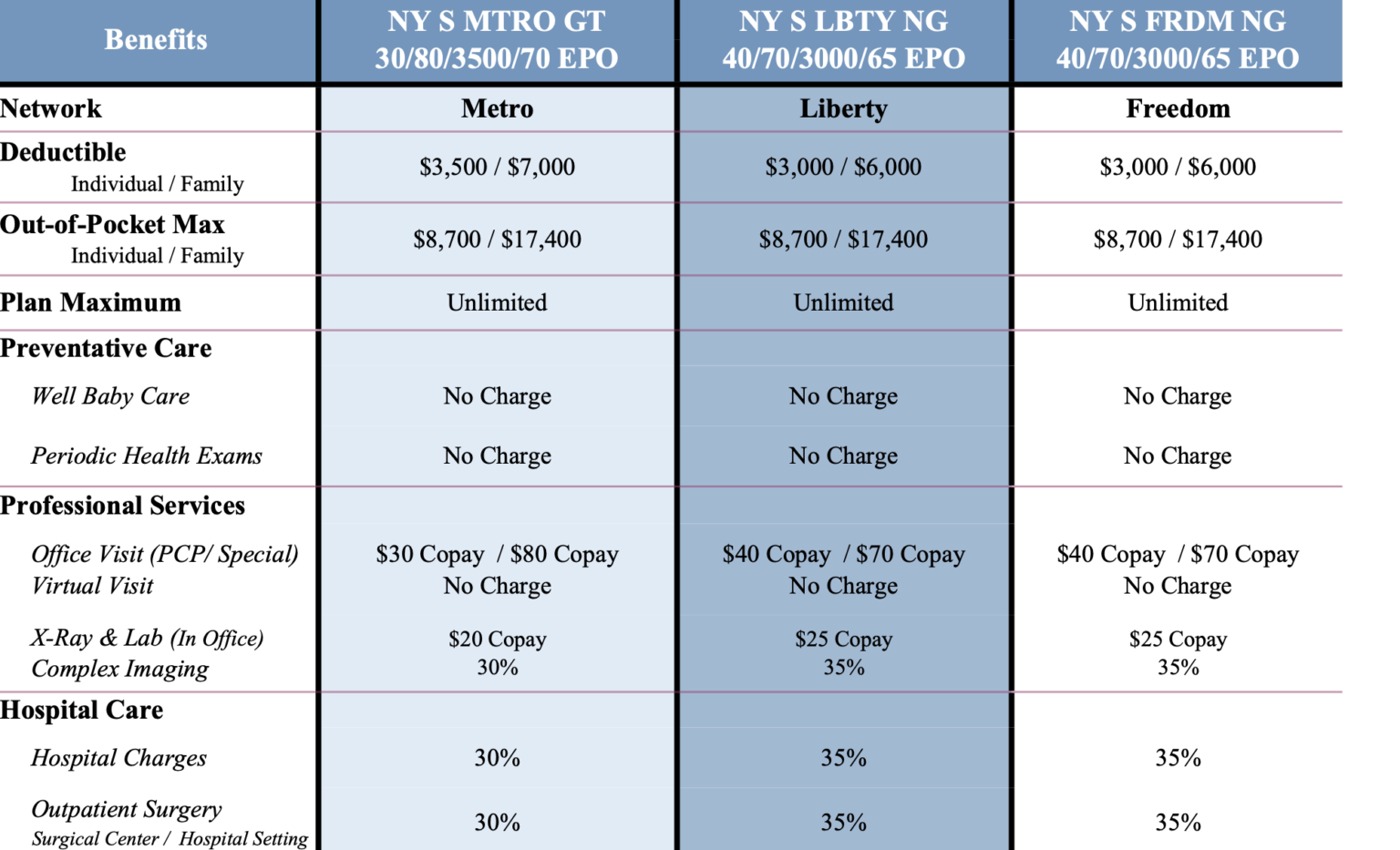 Co-Pays - Deductibles - Well visits.. Insurance FAQs - Walk In GYN Care