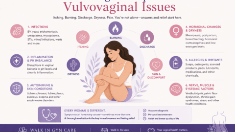 Infographic illustrating the top causes of vulvovaginal symptoms including itching, burning, abnormal discharge, vaginal dryness, pain, hormonal changes, infections, autoimmune skin conditions, allergies, inflammation, and nerve-related disorders, created by Walk In GYN Care.